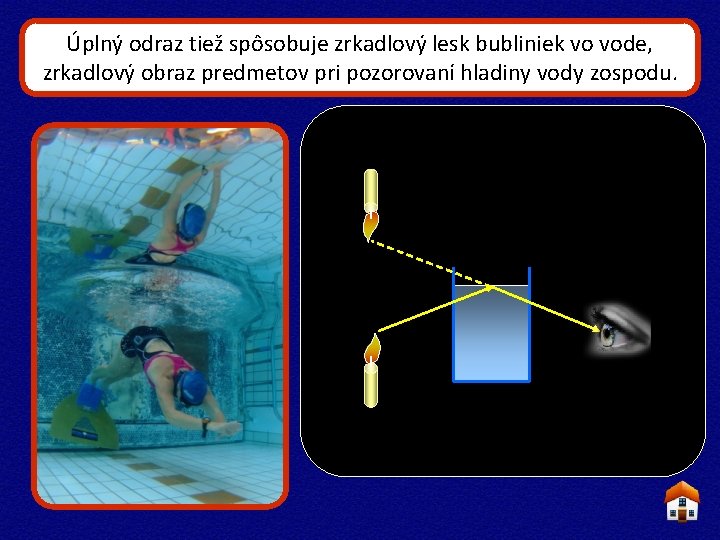 Úplný odraz tiež spôsobuje zrkadlový lesk bubliniek vo vode, zrkadlový obraz predmetov pri pozorovaní