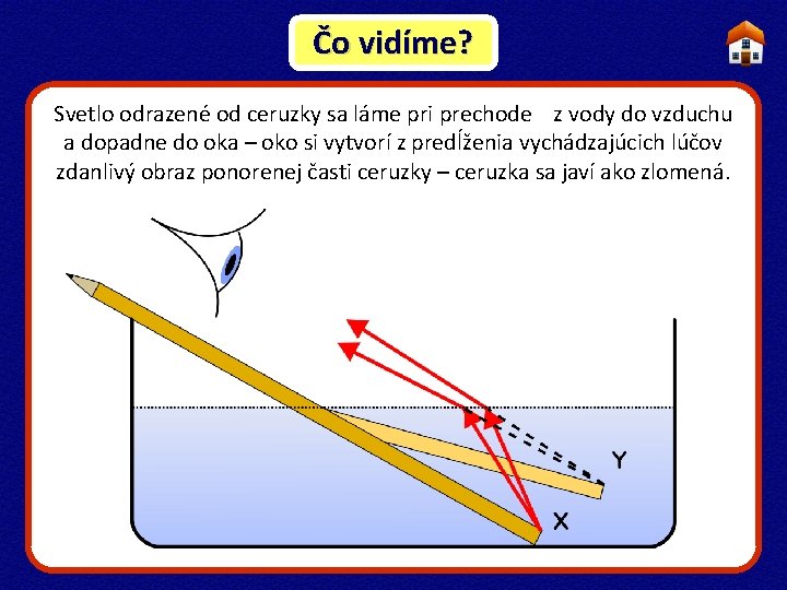 Čo vidíme? Svetlo odrazené od ceruzky sa láme pri prechode z vody do vzduchu