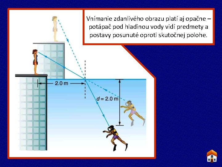 Vnímanie zdanlivého obrazu platí aj opačne – potápač pod hladinou vody vidí predmety a