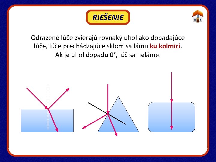 RIEŠENIE Odrazené lúče zvierajú rovnaký uhol ako dopadajúce lúče, lúče prechádzajúce sklom sa lámu