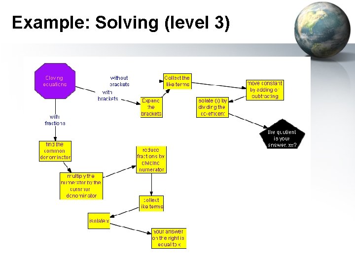 Example: Solving (level 3) 