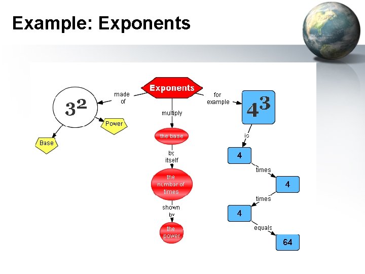 Example: Exponents 