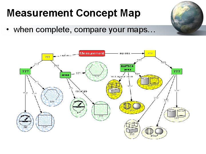 Measurement Concept Map • when complete, compare your maps… 
