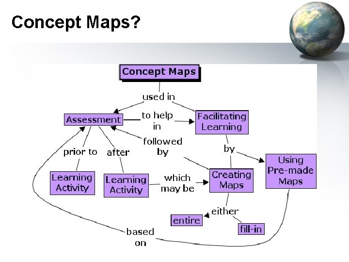 Concept Maps? 