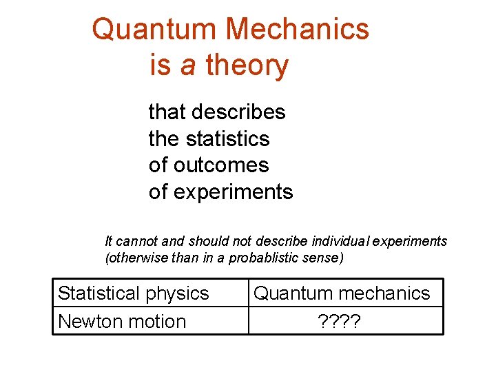 Quantum Mechanics is a theory that describes the statistics of outcomes of experiments It