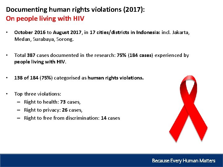 Documenting human rights violations (2017): On people living with HIV • October 2016 to