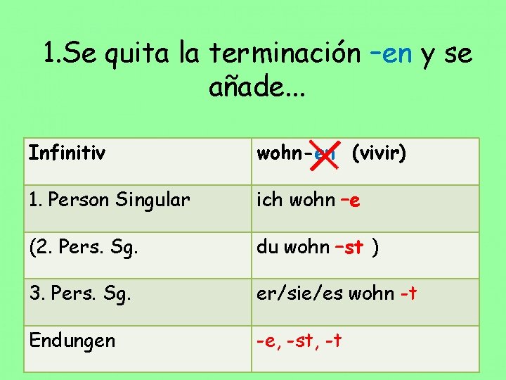 1. Se quita la terminación –en y se añade. . . Infinitiv wohn-en (vivir)