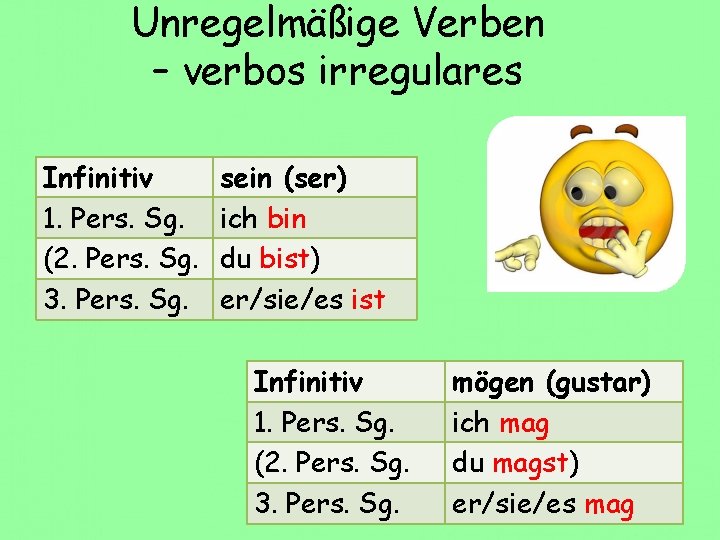 Unregelmäßige Verben – verbos irregulares Infinitiv 1. Pers. Sg. (2. Pers. Sg. 3. Pers.