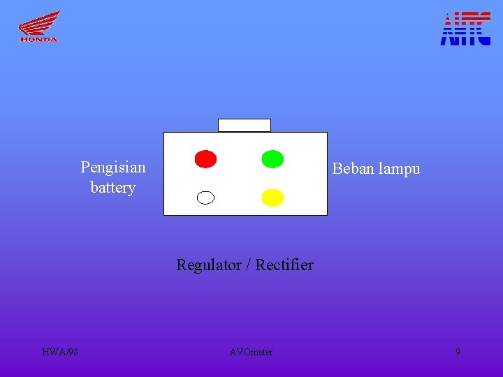 Pengisian battery Beban lampu Regulator / Rectifier HWA/98 AVOmeter 9 