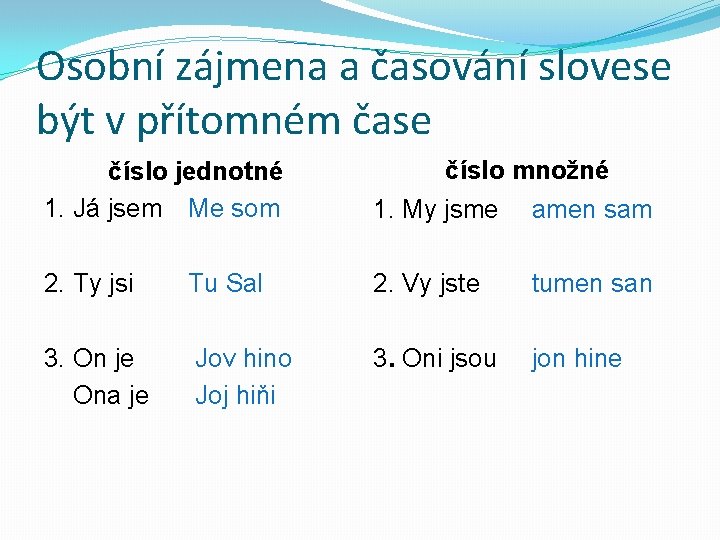 Osobní zájmena a časování slovese být v přítomném čase číslo jednotné 1. Já jsem