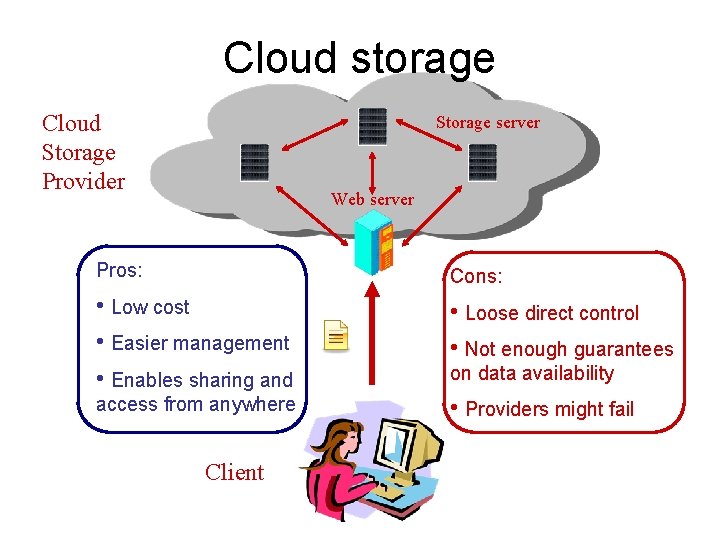 Cloud storage Cloud Storage Provider Storage server Web server Pros: Cons: • Low cost