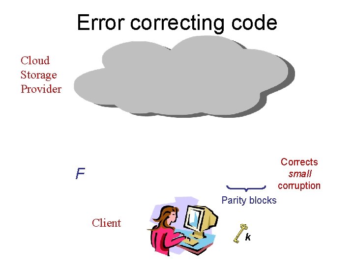 Error correcting code Cloud Storage Provider Corrects small corruption F Parity blocks Client k