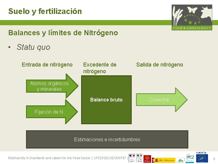 Suelo y fertilización Balances y límites de Nitrógeno • Statu quo Entrada de nitrógeno