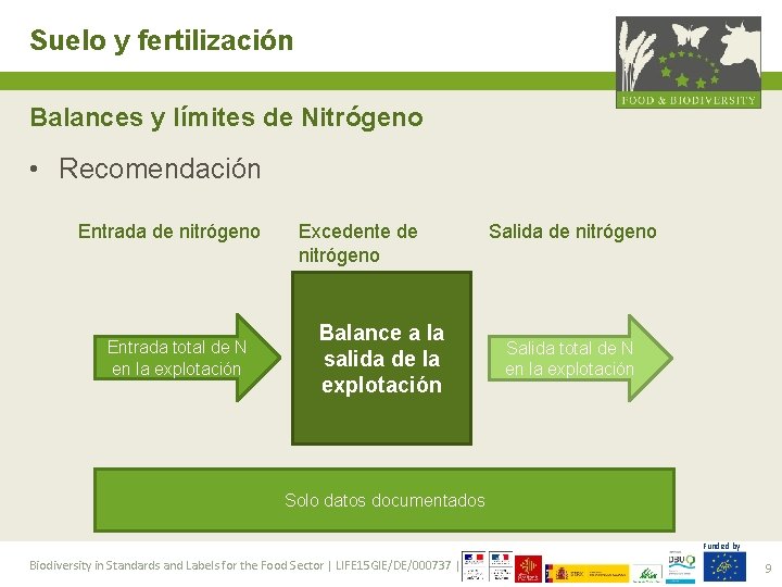 Suelo y fertilización Balances y límites de Nitrógeno • Recomendación Entrada de nitrógeno Entrada