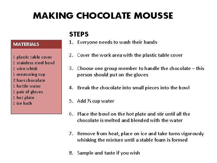 MAKING CHOCOLATE MOUSSE STEPS MATERIALS 1. Everyone needs to wash their hands 1 plastic