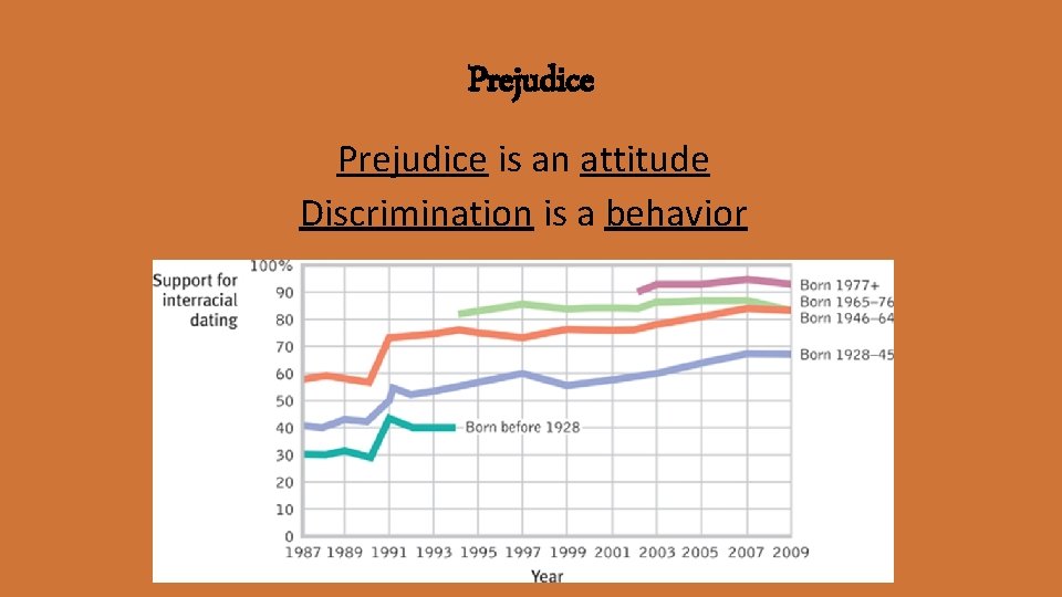 Prejudice is an attitude Discrimination is a behavior 