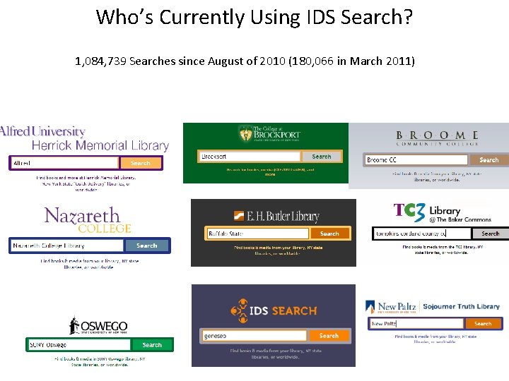 Who’s Currently Using IDS Search? 1, 084, 739 Searches since August of 2010 (180,