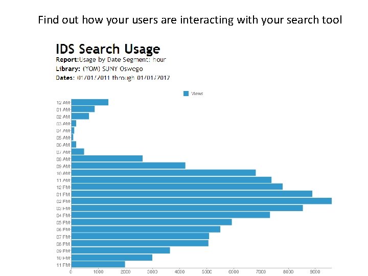 Find out how your users are interacting with your search tool 