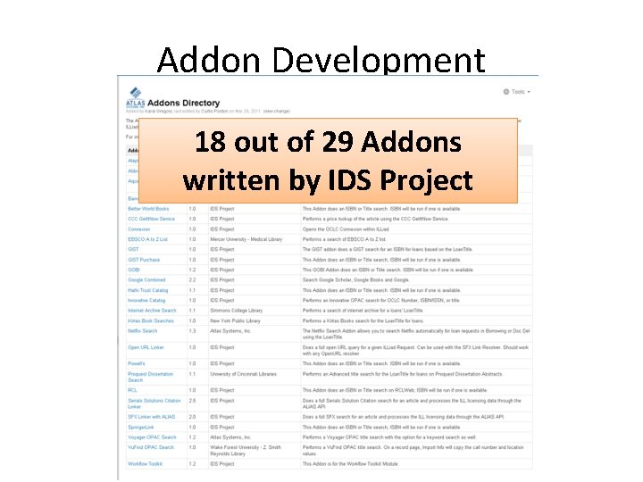 Addon Development 18 out of 29 Addons written by IDS Project 