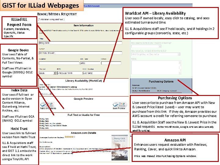 GIST for ILLiad Webpages Worldcat API – Library Availability ILLiad ILL Request Form Custom,