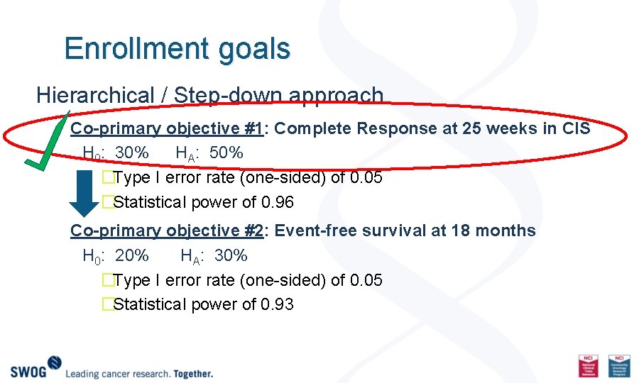 Enrollment goals Hierarchical / Step-down approach Co-primary objective #1: Complete Response at 25 weeks