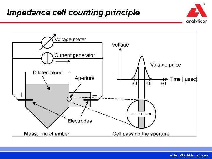 Impedance cell counting principle agile - affordable - accurate 