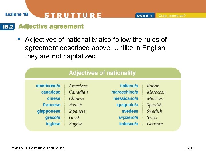  • Adjectives of nationality also follow the rules of agreement described above. Unlike