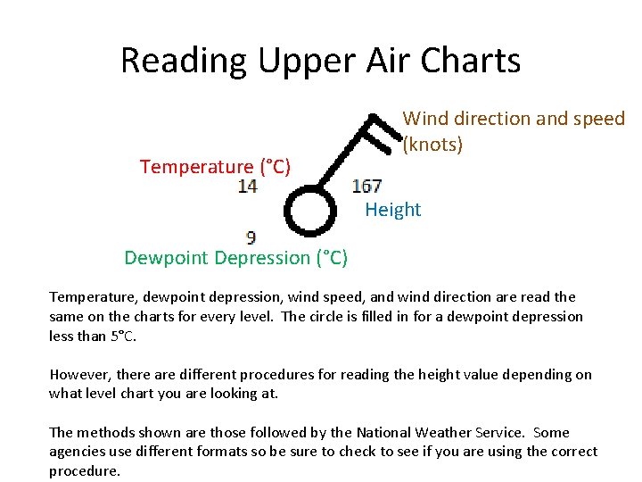 Reading Upper Air Charts Temperature (°C) Wind direction and speed (knots) Height Dewpoint Depression