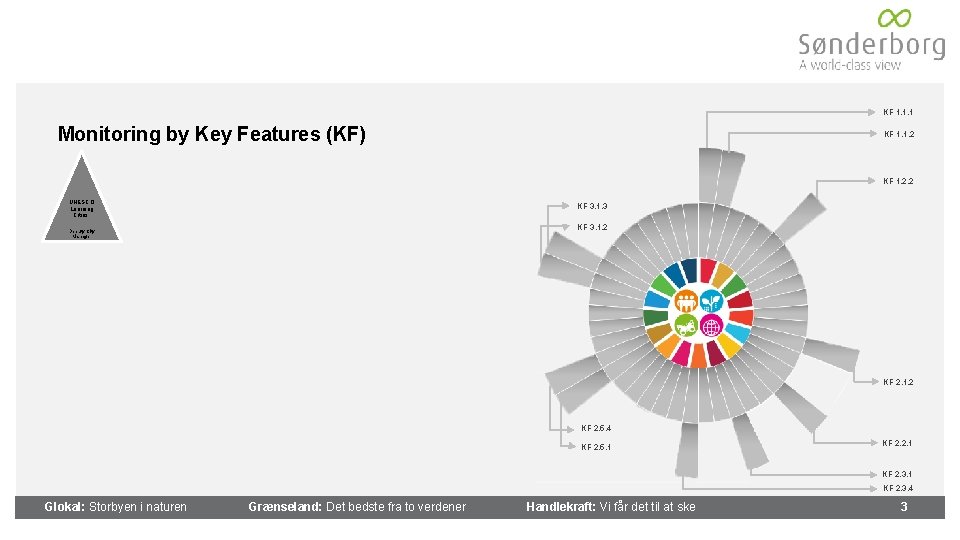 KF 1. 1. 1 Monitoring by Key Features (KF) KF 1. 1. 2 KF