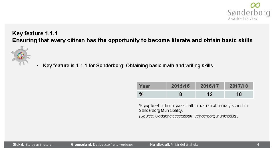 Key feature 1. 1. 1 Ensuring that every citizen has the opportunity to become