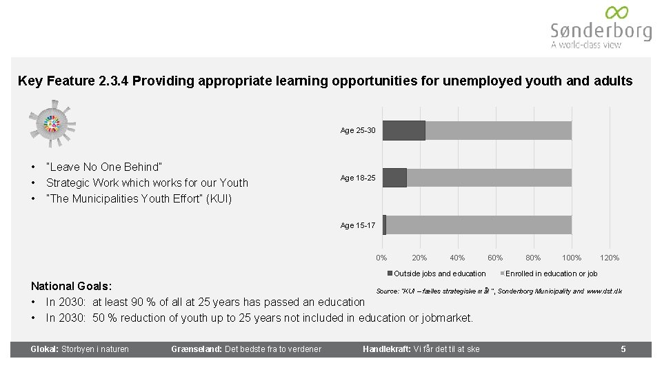  Key Feature 2. 3. 4 Providing appropriate learning opportunities for unemployed youth and