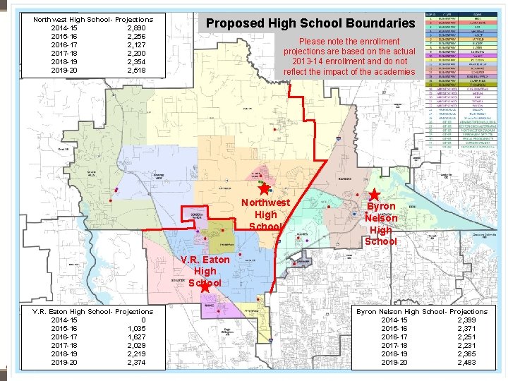 Northwest High School- Projections 2014 -15 2, 890 2015 -16 2, 256 2016 -17