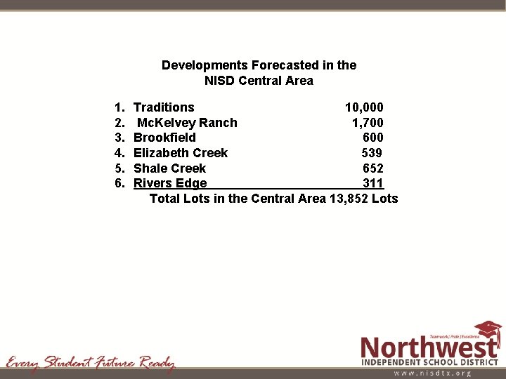 Developments Forecasted in the NISD Central Area 1. 2. 3. 4. 5. 6. Traditions