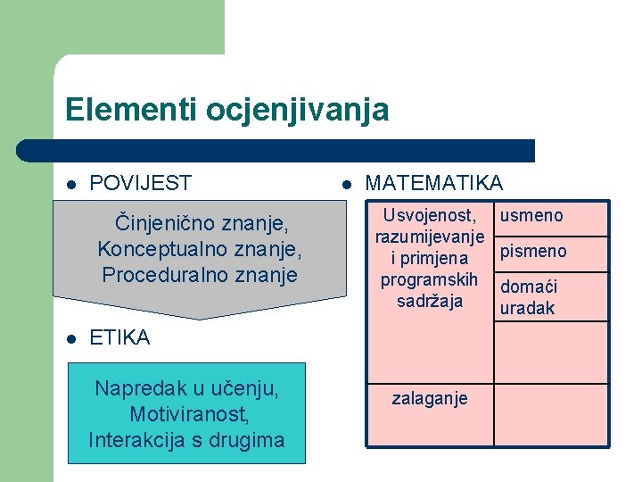 Elementi ocjenjivanja l POVIJEST Činjenično znanje, Konceptualno znanje, Proceduralno znanje l l MATEMATIKA Usvojenost, Elementi ocjenjivanja l POVIJEST Činjenično znanje, Konceptualno znanje, Proceduralno znanje l l MATEMATIKA Usvojenost,