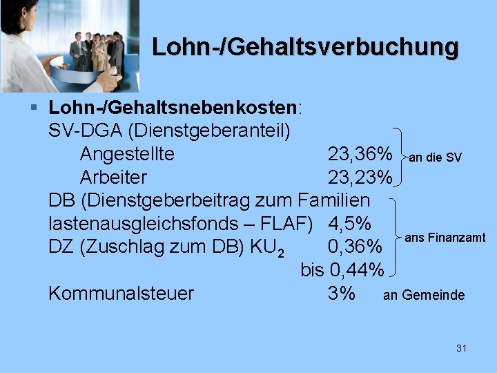 Lohn-/Gehaltsverbuchung § Lohn-/Gehaltsnebenkosten: SV-DGA (Dienstgeberanteil) Angestellte 23, 36% an die SV Arbeiter 23, 23%