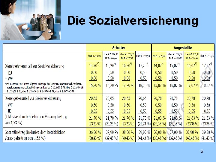 Die Sozialversicherung 5 