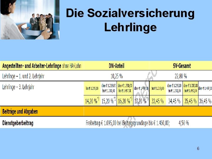 Die Sozialversicherung Lehrlinge 6 