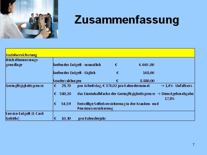Zusammenfassung Sozialversicherung Höchstbemessungsgrundlage laufendes Entgelt - monatlich laufendes Entgelt - täglich Geringfügigkeitsgrenze Sonderzahlungen €