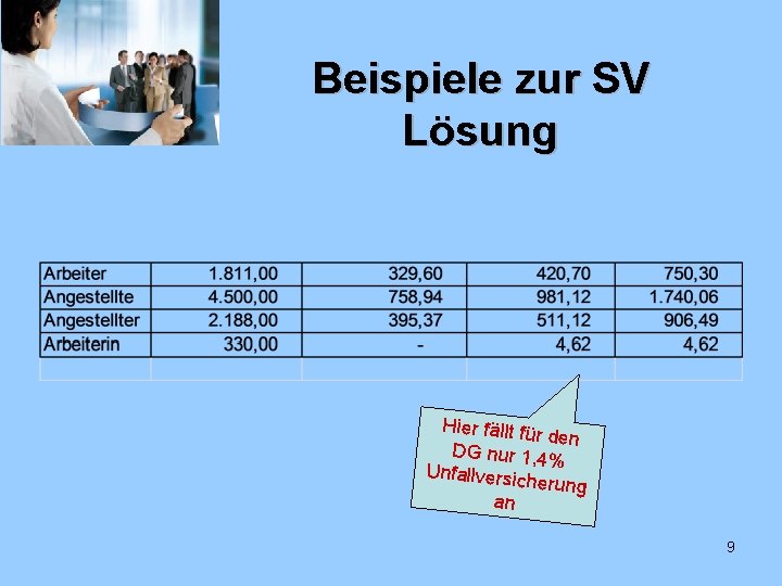 Beispiele zur SV Lösung Hier fällt für den DG nur 1, 4 % Unfallversic