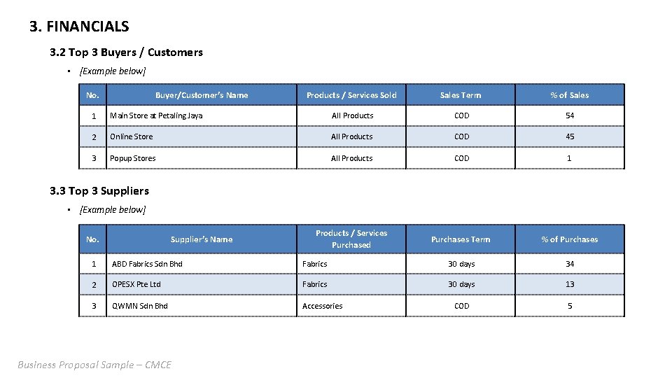 3. FINANCIALS 3. 2 Top 3 Buyers / Customers • [Example below] No. Buyer/Customer’s