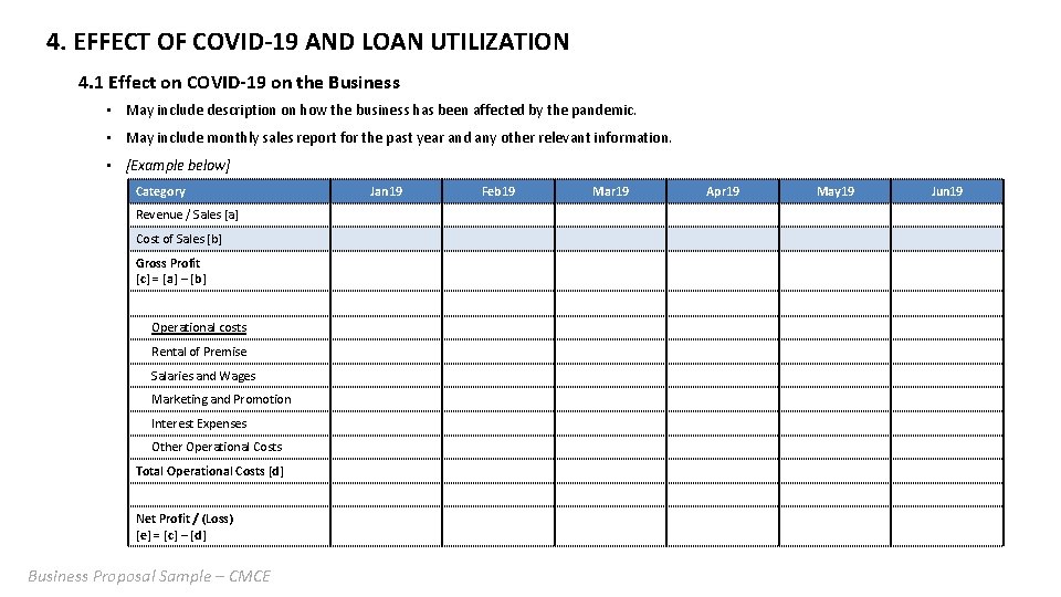 4. EFFECT OF COVID-19 AND LOAN UTILIZATION 4. 1 Effect on COVID-19 on the