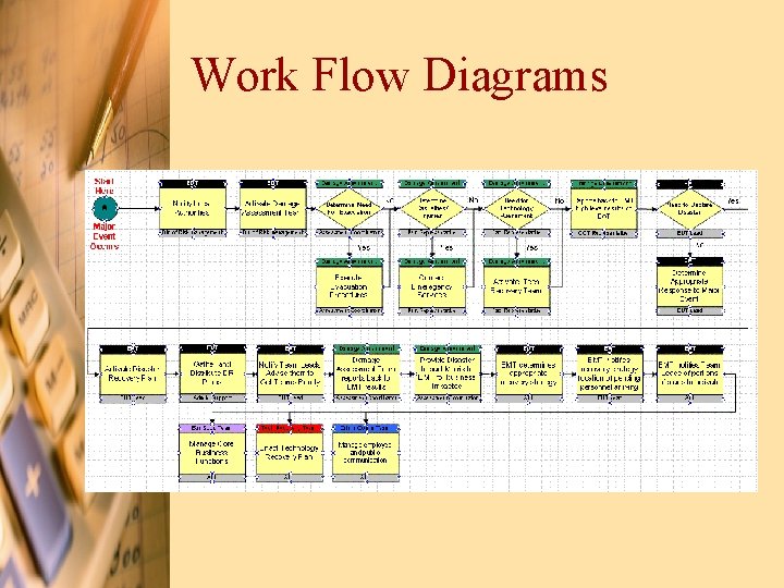Work Flow Diagrams 