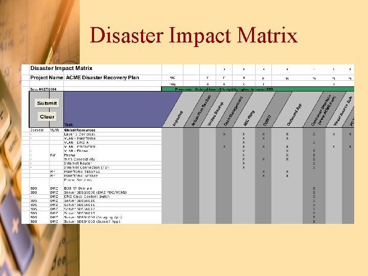 Disaster Impact Matrix 