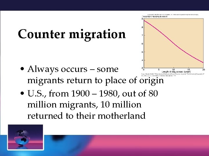 Counter migration • Always occurs – some migrants return to place of origin •