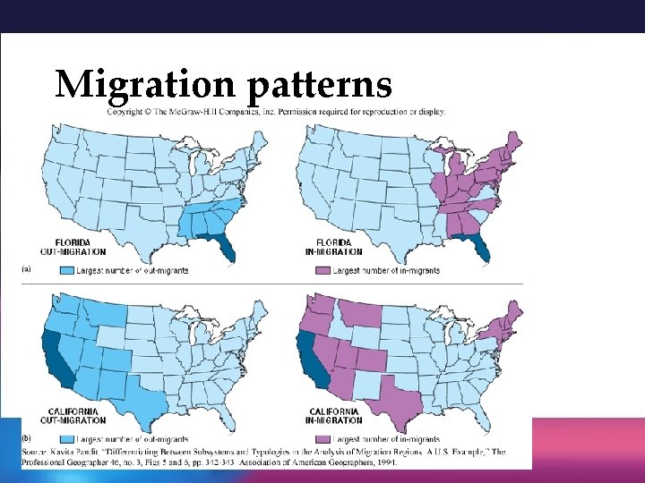 Migration patterns 