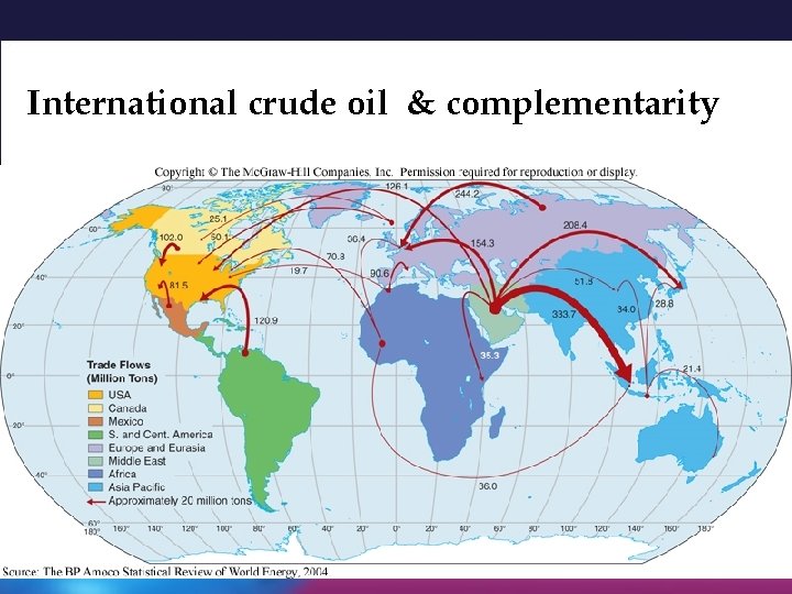 International crude oil & complementarity 