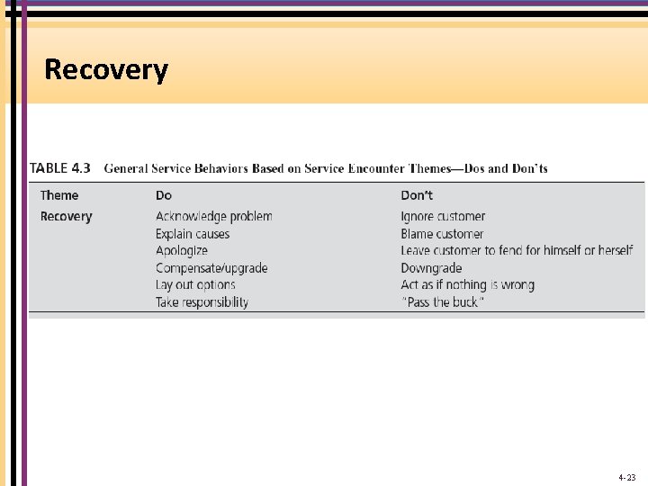Recovery 4 -23 