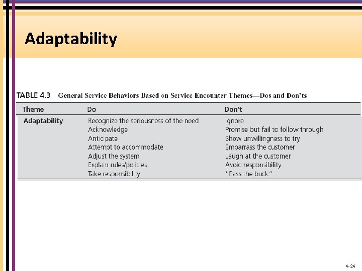Adaptability 4 -24 