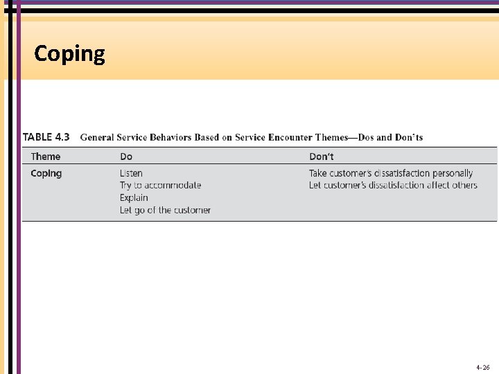 Coping 4 -26 
