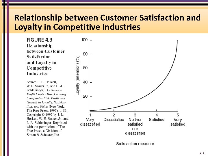Relationship between Customer Satisfaction and Loyalty in Competitive Industries 4 -9 